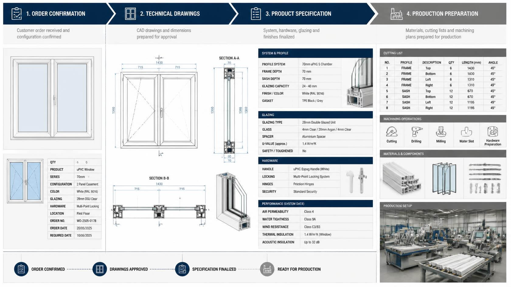 uPVC window technical drawing and specification confirmation-vigorawindows.com.jpg